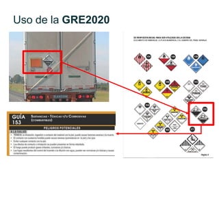 Uso de la GRE2020
 