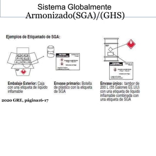 Sistema Globalmente
Armonizado(SGA)/(GHS)
2020 GRE, página16-17
 
