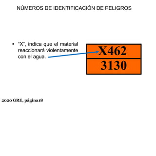 X462
3130
 “X”, indica que el material
reaccionará violentamente
con el agua.
NÚMEROS DE IDENTIFICACIÓN DE PELIGROS
2020 GRE, página18
 