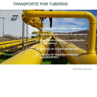TRANSPORTE POR TUBERÍAS
1. Tuberías de Transporte de gas natural
2. Tuberías de distribución de gas natural
3. Tuberías de recolección yproducción
de gas natural
4. Tuberías de LíquidosPeligrosos
5. Tuberías de LíquidosAltamente
Volátiles (LAV)
2020 GRE, página22
 