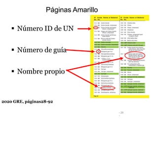 Páginas Amarillo
 Número ID de UN
 Número de guía
 Nombre propio
2020 GRE, páginas28-92
- 29
-
 