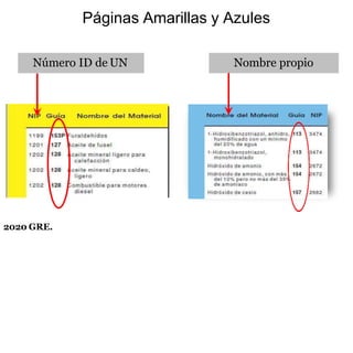 Páginas Amarillas y Azules
Nombre propio
Número ID de UN
2020 GRE.
 