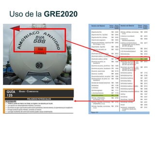Uso de la GRE2020
 