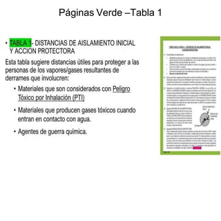 Páginas Verde –Tabla 1
 