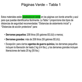 Páginas Verde – Tabla 1
 