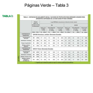 TABLA 3
Páginas Verde – Tabla 3
 