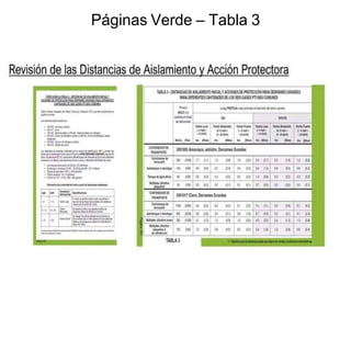 Páginas Verde – Tabla 3
 