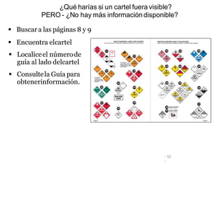 - 52
-
¿Qué harías si un cartel fuera visible?
PERO - ¿No hay más información disponible?
 Buscar a las páginas 8 y 9
 Encuentra elcartel
 Localiceel númerode
guía al lado delcartel
 Consultela Guía para
obtenerinformación.
 