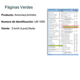 Páginas Verdes
Producto: Amoníaco Anhidro
Numero de Identificación: UN 1005
Viento: 5 km/h (Leve) Norte
 