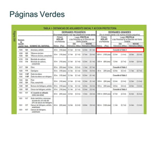 Páginas Verdes
 