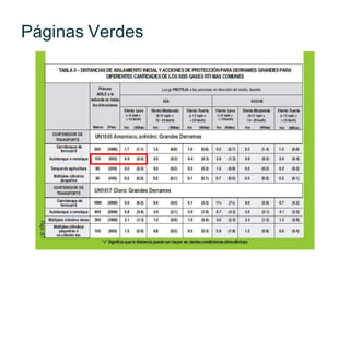 Páginas Verdes
 