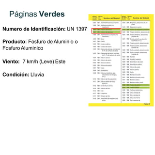Páginas Verdes
Numero de Identificación: UN 1397
Producto: Fosfuro de Aluminio o
Fosfuro Aluminico
Viento: 7 km/h (Leve) Este
Condición: Lluvia
 