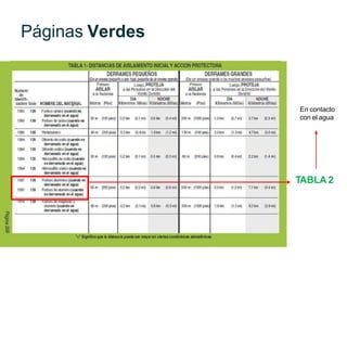 Páginas Verdes
En contacto
con el agua
TABLA 2
 