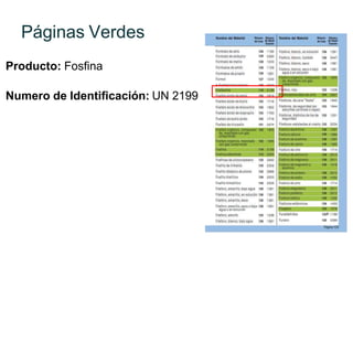 Producto: Fosfina
Numero de Identificación: UN 2199
Páginas Verdes
 