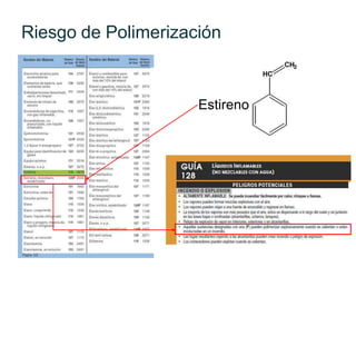 Riesgo de Polimerización
Estireno
 