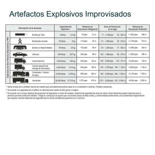 Artefactos Explosivos Improvisados
 