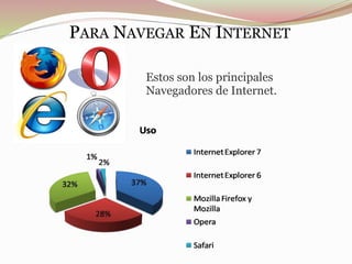 PARA NAVEGAR EN INTERNET
Estos son los principales
Navegadores de Internet.
 