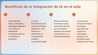 Uso de la Inteligencia Artificial como herramienta en el aula.pdf