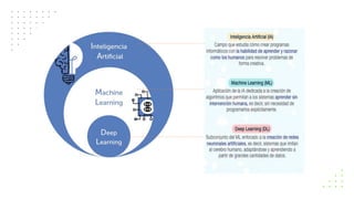 Uso de la Inteligencia Artificial Generativa | PDF