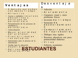 De s v e n t a j a
Ve nt a j a s
                                         s
   A me n u d o a p r e n d e n            Adicción
    c o n me n o s t i e mp o
                                            A i s l a mi e n t o
   At r a c t i v o
   Acceso a múltiples r e c u r s o s
                                            Cansancio visual y otros
    e d u c a t i v o s y                    problemas físicos
    e n t o r n o s d e                     Inversión d e t i e m p o
    a p r e n d i z a j e
   Personalización de los procesos de
                                            Sensación d e
    enseñanza y                              d e s b o r d a mi e n t
    a p r e n d i z a j e                    o
   Autoevaluación                          C o mp o r t a mi e n t
   Ma y o r p r o x i mi d a d              o s r e p r o b a b l e s
    d e l p r o f e s o r                   Diálogos muy rígidos
   Fl e x i b i l i d a d e n
    l o s e s t u d i o s                   Recursos educativos con poca
                                             potencialidad didáctica
   Instrumentos para el proceso de la
    información                             Vi r u s
   Ayudas para la educación                Esfuerzo económico
    e s p e c i a l
                  ESTUDIANTES
    Ap l i c a c i o n d e l
    e n t o r n o v i t a l
 