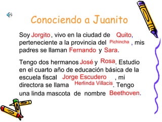 Conociendo a Juanito
Soy , vivo en la ciudad de
perteneciente a la provincia del , mis
padres se llaman y
Tengo dos hermanos y . Estudio
en el cuarto año de educación básica de la
escuela fiscal , mi
directora se llama . Tengo
una linda mascota de nombre
Jorgito Quito,
Pichincha
Fernando Sara.
José Rosa
Jorge Escudero
Herlinda Villacis
Beethoven.
 