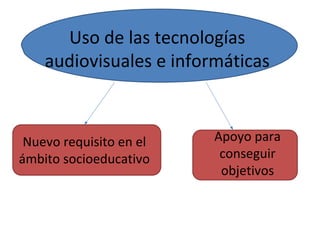 Uso de las tecnologías
audiovisuales e informáticas

Nuevo requisito en el
ámbito socioeducativo

Apoyo para
conseguir
objetivos

 