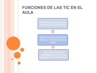 FUNCIONES DE LAS TIC EN EL
AULA
Favorecer el proceso de
enseñanza aprendizaje

Mejorar la comunicación
entre los miembros de la
clase

Las TIC en el aula
representan una fuente
inagotable de información

 