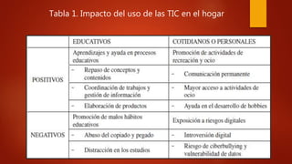Tabla 1. Impacto del uso de las TIC en el hogar
 