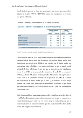 Uso de las Nuevas Tecnologías en Educación Infantil 
En el siguiente gráfico se hace una comparativa de centros con conexión a
Internet en los años 2004-05 y 2009-10 y centros con banda ancha en el mismo
año que los anteriores.
Conexión a Internet y ancho de banda de los centro educativos.
Figura 3: Conexión a Internet y ancho de banda de los centros educativos.
Como se puede apreciar en la tabla el salto más significativo viene dado en las
comparativas de ambos años en los centros que utilizan banda ancha. Este
aumento es tan considerable debido a las ventajas que la banda ancha nos
proporciona, más velocidad, y con menos molestias ya que se puede seguir
utilizando la línea telefónica. Es por eso que el aumento es más significante,
siendo de un 57.2% en la suma de todos los centros, de un 56.7% en los centros
públicos, y de un 59% en los centros privados. El aumento más significativos
vuelve a ser de en los centros privados, en los que en el año 2004-05 ya tenían
mas conexiones de banda ancha que el resto, y el aumento ha sido mayor
también. Las causas, en la gran mayoría, vuelven a ser las mismas. El que tengan
más recursos económicos, hace que se pueda llevar a cabo con más facilidad
estas instalaciones.
En la siguiente tabla se hace una comparativa del uso de Internet en los niños de
10 a 15 años. Estos datos son con niños más mayores a los que se encuentran en
educación infantil, pero otra vez nos vemos ante la problemática de que la
ausencia de datos en educación infantil, que me hace analizar los datos de las
edades más tempranas que aparecen.
23
 