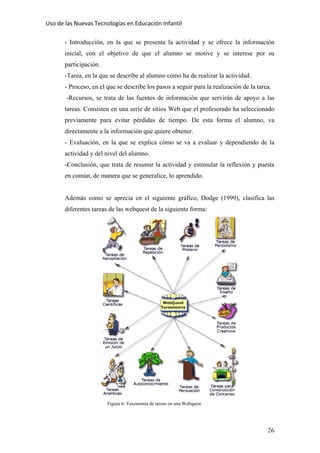 Uso de las Nuevas Tecnologías en Educación Infantil 
- Introducción, en la que se presenta la actividad y se ofrece la información
inicial, con el objetivo de que el alumno se motive y se interese por su
participación.
-Tarea, en la que se describe al alumno cómo ha de realizar la actividad.
- Proceso, en el que se describe los pasos a seguir para la realización de la tarea.
-Recursos, se trata de las fuentes de información que servirán de apoyo a las
tareas. Consisten en una serie de sitios Web que el profesorado ha seleccionado
previamente para evitar pérdidas de tiempo. De esta forma el alumno, va
directamente a la información que quiere obtener.
- Evaluación, en la que se explica cómo se va a evaluar y dependiendo de la
actividad y del nivel del alumno.
-Conclusión, que trata de resumir la actividad y estimular la reflexión y puesta
en común, de manera que se generalice, lo aprendido.
Además como se aprecia en el siguiente gráfico, Dodge (1999), clasifica las
diferentes tareas de las webquest de la siguiente forma:
Figura 6: Taxonomía de tareas en una Webquest
26
 