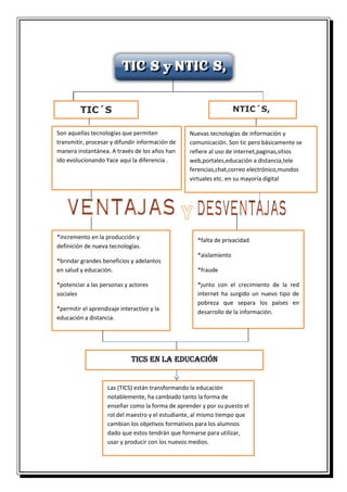 *incremento en la producción y
definición de nueva tecnologías.
*brindar grandes beneficios y adelantos
en salud y educación.
*potenciar a las personas y actores
sociales
*permitir el aprendizaje interactivo y la
educación a distancia.
*falta de privacidad
*aislamiento
*fraude
*junto con el crecimiento de la red
internet ha surgido un nuevo tipo de
pobreza que separa los países en
desarrollo de la información.
TIC´S NTIC´S,
Son aquellas tecnologías que permiten
transmitir, procesar y difundir información de
manera instantánea. A través de los años han
ido evolucionando Yace aquí la diferencia .
Nuevas tecnologías de información y
comunicación. Son tic pero básicamente se
refiere al uso de internet,paginas,sitios
web,portales,educación a distancia,tele
ferencias,chat,correo electrónico,mundos
virtuales etc. en su mayoría digital
TICS en la educación
Las (TICS) están transformando la educación
notablemente, ha cambiado tanto la forma de
enseñar como la forma de aprender y por su puesto el
rol del maestro y el estudiante, al mismo tiempo que
cambian los objetivos formativos para los alumnos
dado que estos tendrán que formarse para utilizar,
usar y producir con los nuevos medios.
 