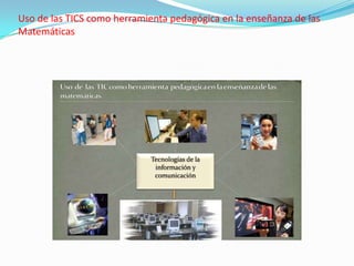 Uso de las TICS como herramienta pedagógica en la enseñanza de las
Matemáticas
 