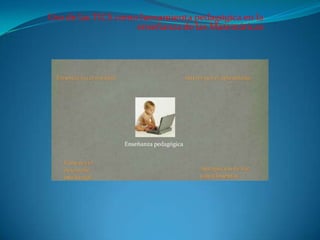 Uso de las TICS como herramienta pedagógica en la
                    enseñanza de las Matemáticas
 