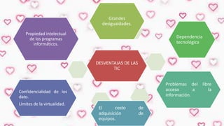 Grandes
desigualdades.
Propiedad intelectual
de los programas
informáticos.

Dependencia
tecnológica

DESVENTAJAS DE LAS
TIC
Problemas del libre
acceso
a
la
información.

Confidencialidad de los
dato.
Limites de la virtualidad.

El
costo
adquisición
equipos.

de
de

 