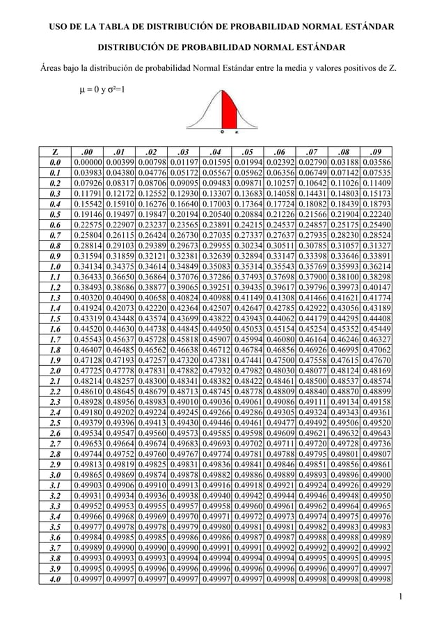Uso de la tabla de distribucion de probabilidad normal estandar PDF