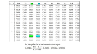 Uso de la tabla distribución binomial.pptx