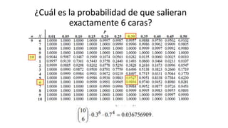 ¿Cuál es la probabilidad de que salieran
exactamente 6 caras?
 