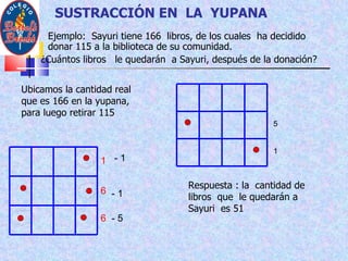 Ejemplo:  Sayuri tiene 166  libros, de los cuales  ha decidido donar 115 a la biblioteca de su comunidad. ¿Cuántos libros  le quedarán  a Sayuri, después de la donación?  SUSTRACCIÓN EN  LA  YUPANA   6 6 1 Ubicamos la cantidad real  que es 166 en la yupana, para luego retirar 115  - 5 - 1 - 1 5 1 Respuesta : la  cantidad de libros  que  le quedarán a Sayuri  es 51  