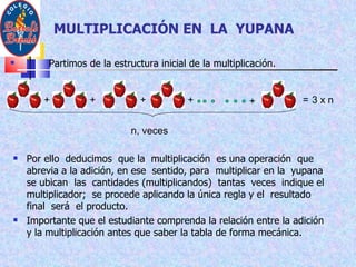 MULTIPLICACIÓN EN  LA  YUPANA Partimos de la estructura inicial de la multiplicación. + + = + + + n, veces  3 x n  Por ello  deducimos  que la  multiplicación  es una operación  que abrevia a la adición, en ese  sentido, para  multiplicar en la  yupana  se ubican  las  cantidades (multiplicandos)  tantas  veces  indique el multiplicador;  se procede aplicando la única regla y el  resultado  final  será  el producto. Importante que el estudiante comprenda la relación entre la adición y la multiplicación antes que saber la tabla de forma mecánica. 
