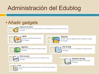 Administración del Edublog
• Añadir gadgets
 