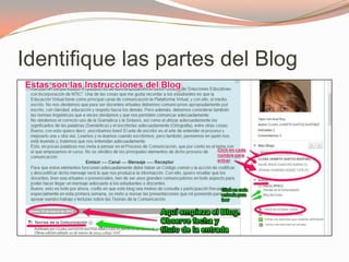 Identifique las partes del Blog