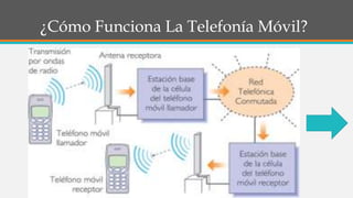 ¿Cómo Funciona La Telefonía Móvil?
 