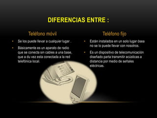 • Están instalados en un solo lugar ósea
no se lo puede llevar con nosotros.
• Es un dispositivo de telecomunicación
diseñado parta transmitir acústicas a
distancia por medio de señales
eléctricas.
• Se los puede llevar a cualquier lugar .
• Básicamente es un aparato de radio
que se conecta sin cables a una base,
que a du vez esta conectada a la red
telefónica local.
DIFERENCIAS ENTRE :
Teléfono móvil Teléfono fijo
 