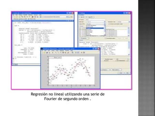 Regresión no lineal utilizando una serie de
Fourier de segundo orden .
 