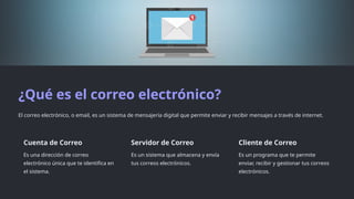 ¿Qué es el correo electrónico?
El correo electrónico, o email, es un sistema de mensajería digital que permite enviar y recibir mensajes a través de internet.
Cuenta de Correo
Es una dirección de correo
electrónico única que te identifica en
el sistema.
Servidor de Correo
Es un sistema que almacena y envía
tus correos electrónicos.
Cliente de Correo
Es un programa que te permite
enviar, recibir y gestionar tus correos
electrónicos.
 