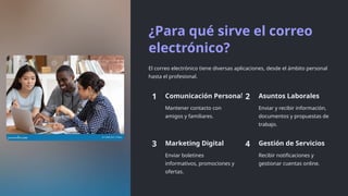 ¿Para qué sirve el correo
electrónico?
El correo electrónico tiene diversas aplicaciones, desde el ámbito personal
hasta el profesional.
1 Comunicación Personal
Mantener contacto con
amigos y familiares.
2 Asuntos Laborales
Enviar y recibir información,
documentos y propuestas de
trabajo.
3 Marketing Digital
Enviar boletines
informativos, promociones y
ofertas.
4 Gestión de Servicios
Recibir notificaciones y
gestionar cuentas online.
 