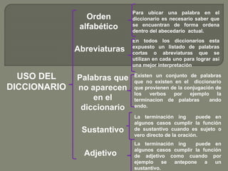 USO DEL
DICCIONARIO
Abreviaturas
Palabras que
no aparecen
en el
diccionario
Orden
alfabético
Para ubicar una palabra en el
diccionario es necesario saber que
se encuentran de forma ordena
dentro del abecedario actual.
En todos los diccionarios esta
expuesto un listado de palabras
cortas o abreviaturas que se
utilizan en cada uno para lograr así
una mejor interpretación
Existen un conjunto de palabras
que no existen en el diccionario
que provienen de la conjugación de
los verbos por ejemplo la
terminacion de palabras ando
endo.
Sustantivo
La terminación ing puede en
algunos casos cumplir la función
de sustantivo cuando es sujeto o
vero directo de la oración.
Adjetivo
La terminación ing puede en
algunos casos cumplir la función
de adjetivo como cuando por
ejemplo se antepone a un
sustantivo.
 