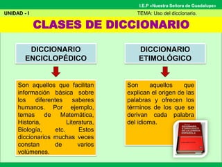 CLASES DE DICCIONARIO
I.E.P «Nuestra Señora de Guadalupe»
DICCIONARIO
ENCICLOPÉDICO
Son aquellos que facilitan
información básica sobre
los diferentes saberes
humanos. Por ejemplo,
temas de Matemática,
Historia, Literatura,
Biología, etc. Estos
diccionarios muchas veces
constan de varios
volúmenes.
UNIDAD - I TEMA: Uso del diccionario.
DICCIONARIO
ETIMOLÓGICO
Son aquellos que
explican el origen de las
palabras y ofrecen los
términos de los que se
derivan cada palabra
del idioma.
 