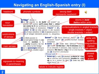 Navigating an English-Spanish entry (I) 2 contextualizations in angled brackets  single brackets = object double brackets = subject headword phonetic symbols signposts to meaning in parentheses noun  translation swung dash  represents headword idioms in  bold   italics  within entry subdivisions  of senses main senses labels to indicate register phrasal  verbs  at end verbs with spelling irregularities marked with asterisk 