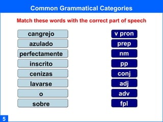 Common Grammatical Categories 5 Match these words with the correct part of speech cangrejo azulado perfectamente inscrito cenizas lavarse o sobre v pron prep nm pp conj adj adv fpl 